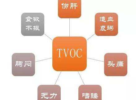 TVOC檢測(cè) TVOC檢測(cè)