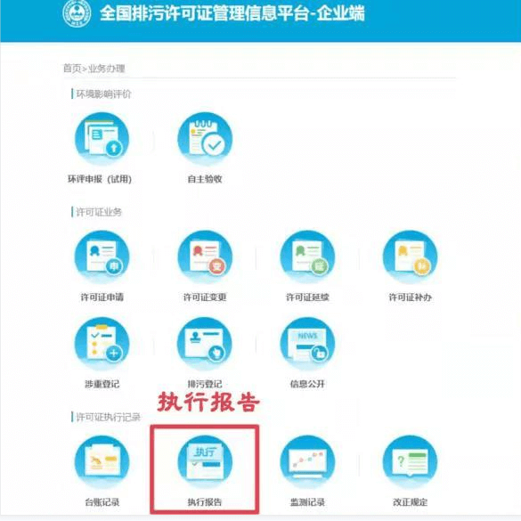 排污許可證執行報告的內容包含什么